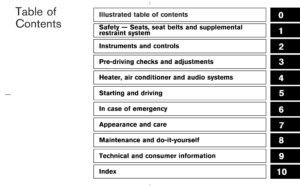 2004 nissan 350z owner's manual