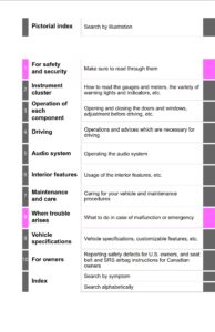 2014 toyota highlander owner's manual