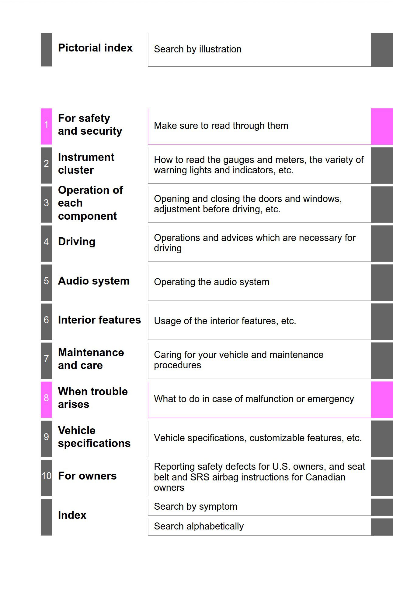 2014 toyota highlander owner's manual