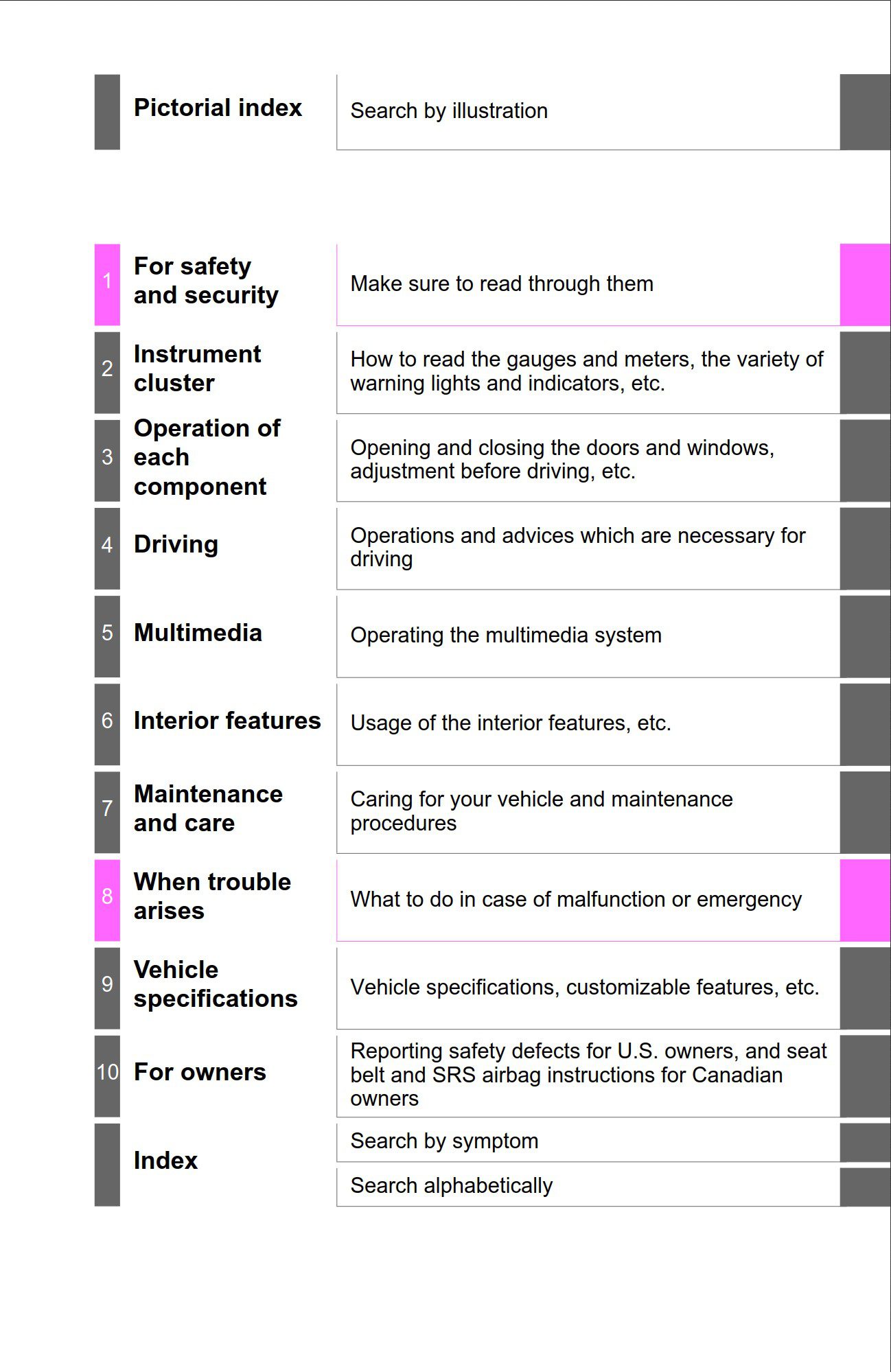 2014 toyota tundra owner's manual