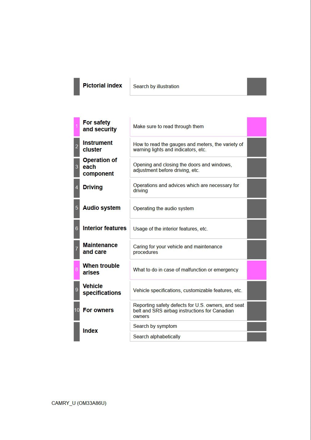 2015 toyota camry owner's manual