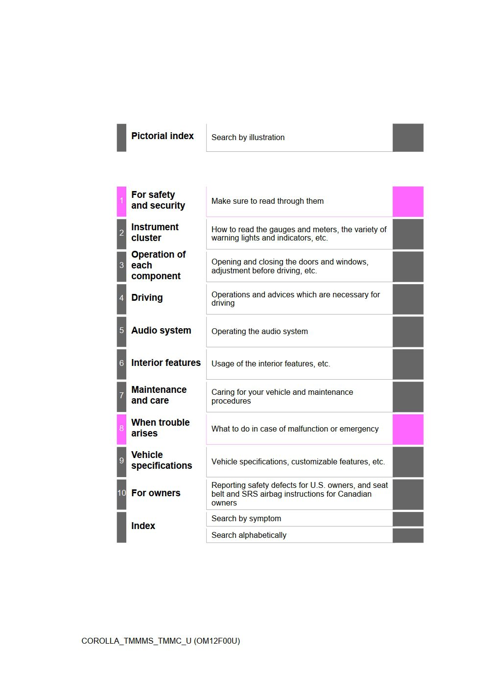 2015 toyota corolla owner's manual