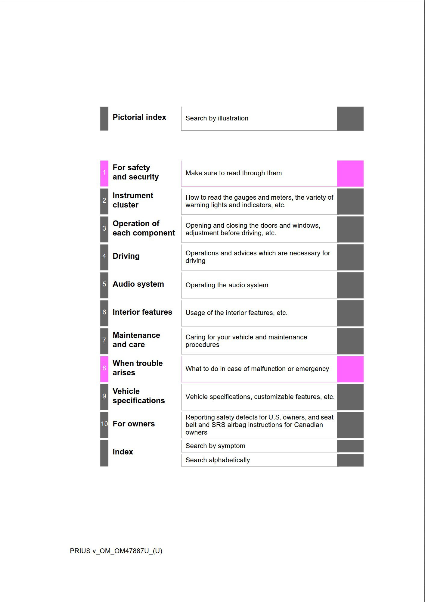 2015 toyota prius v owner's manual