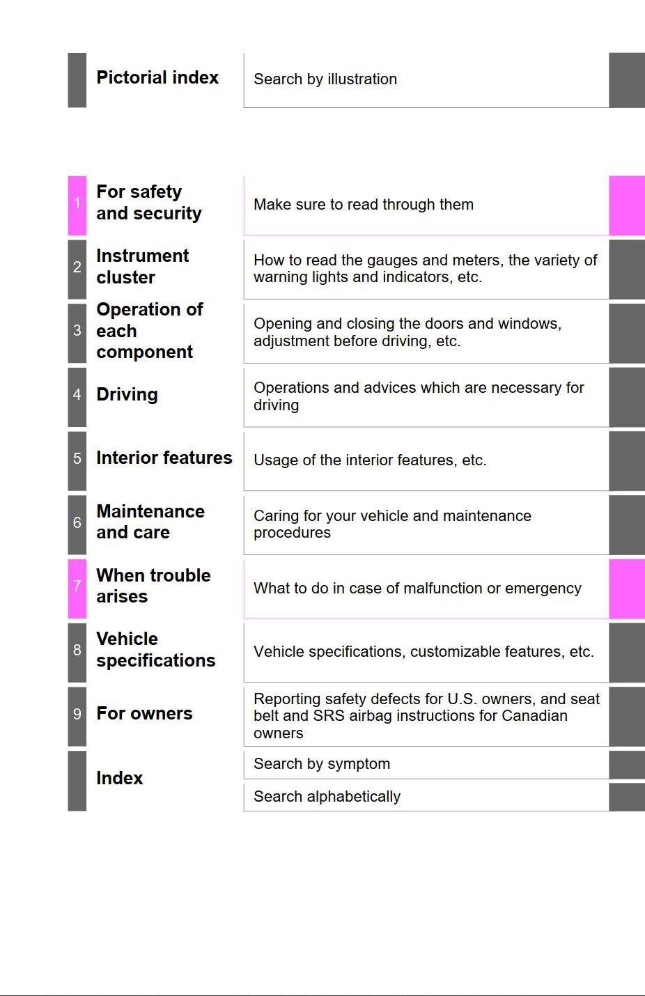 2015 toyota yaris owner's manual