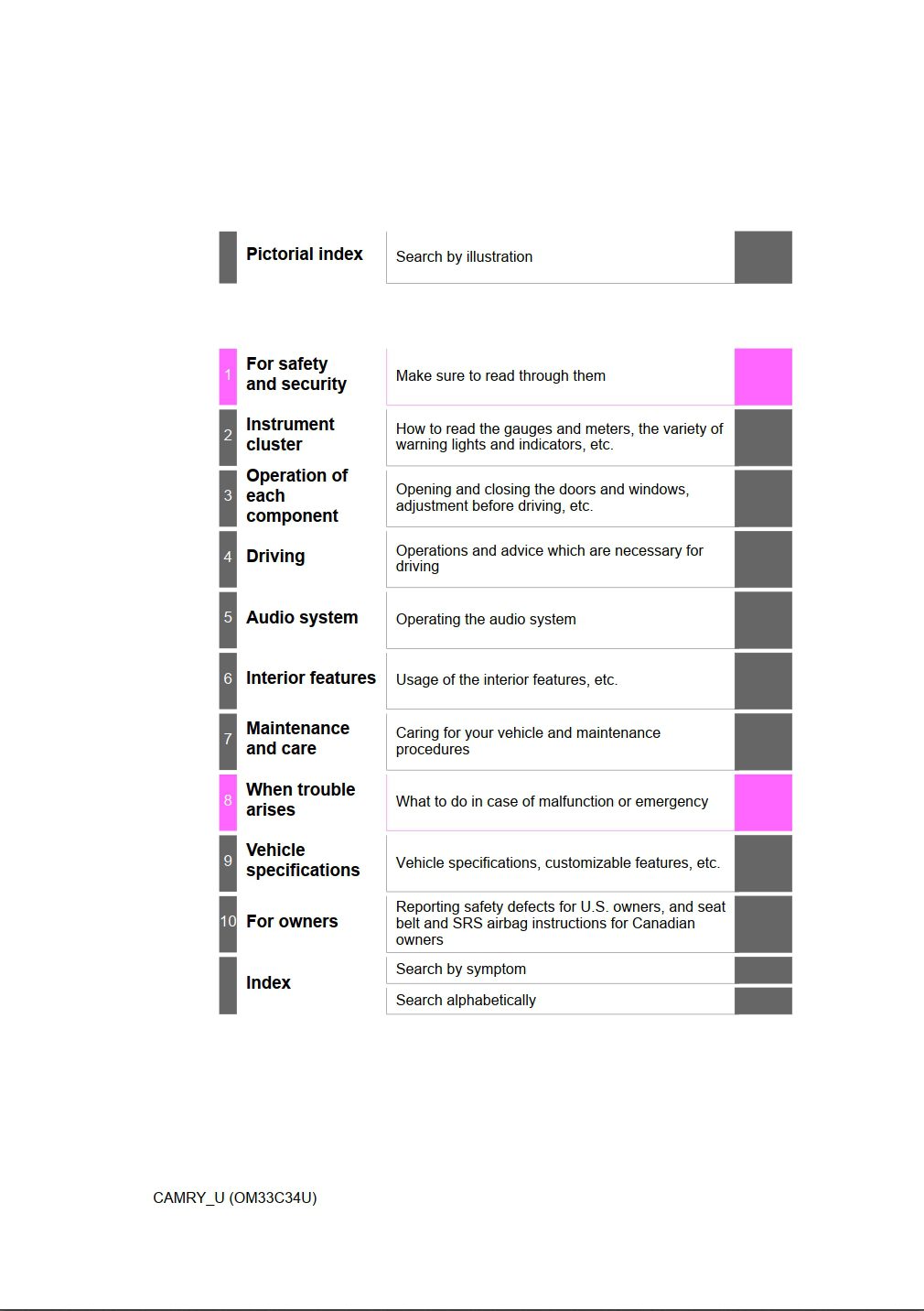 2016 toyota camry owner's manual