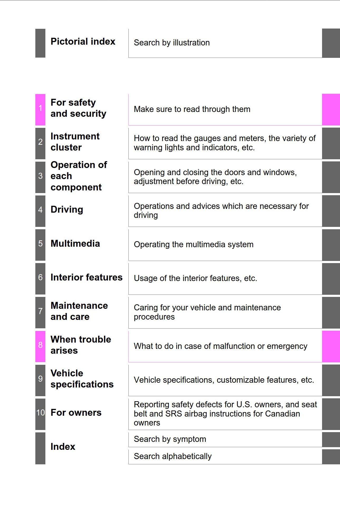 2018 toyota tacoma owner's manual