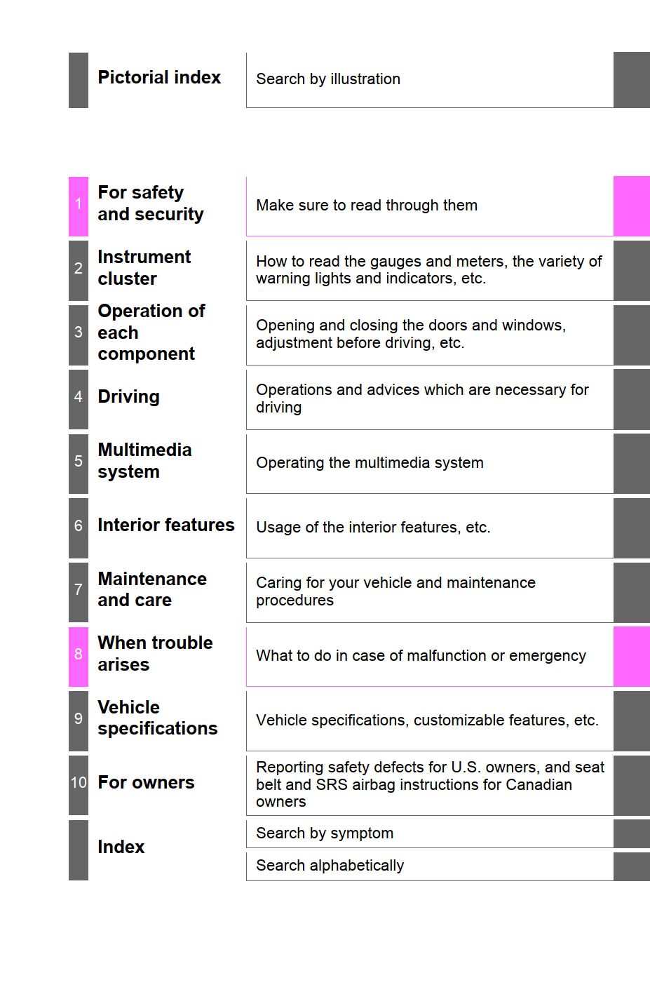 2018 toyota yaris owner's manual