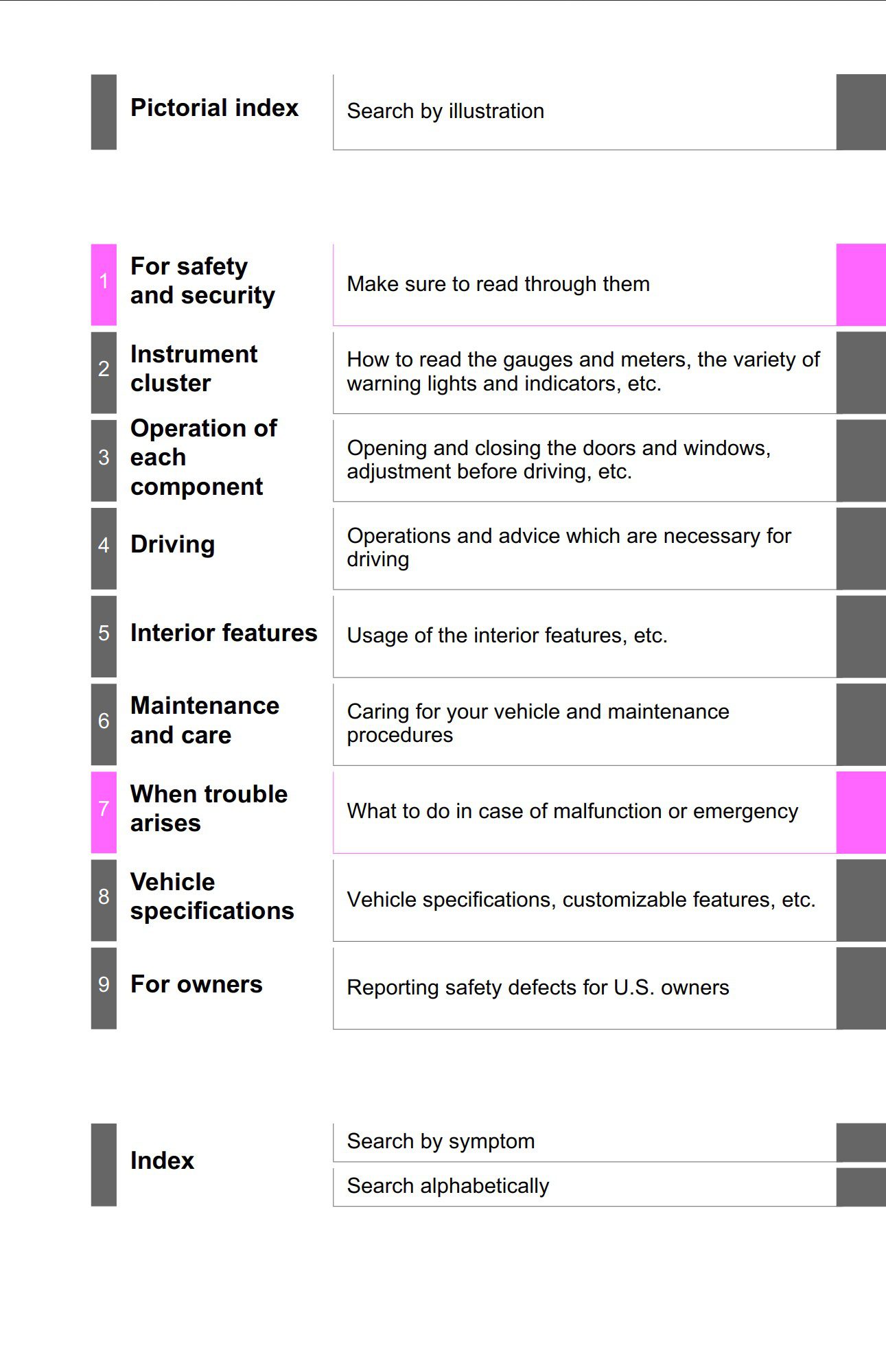 2020 toyota avalon hybrid owner's manual