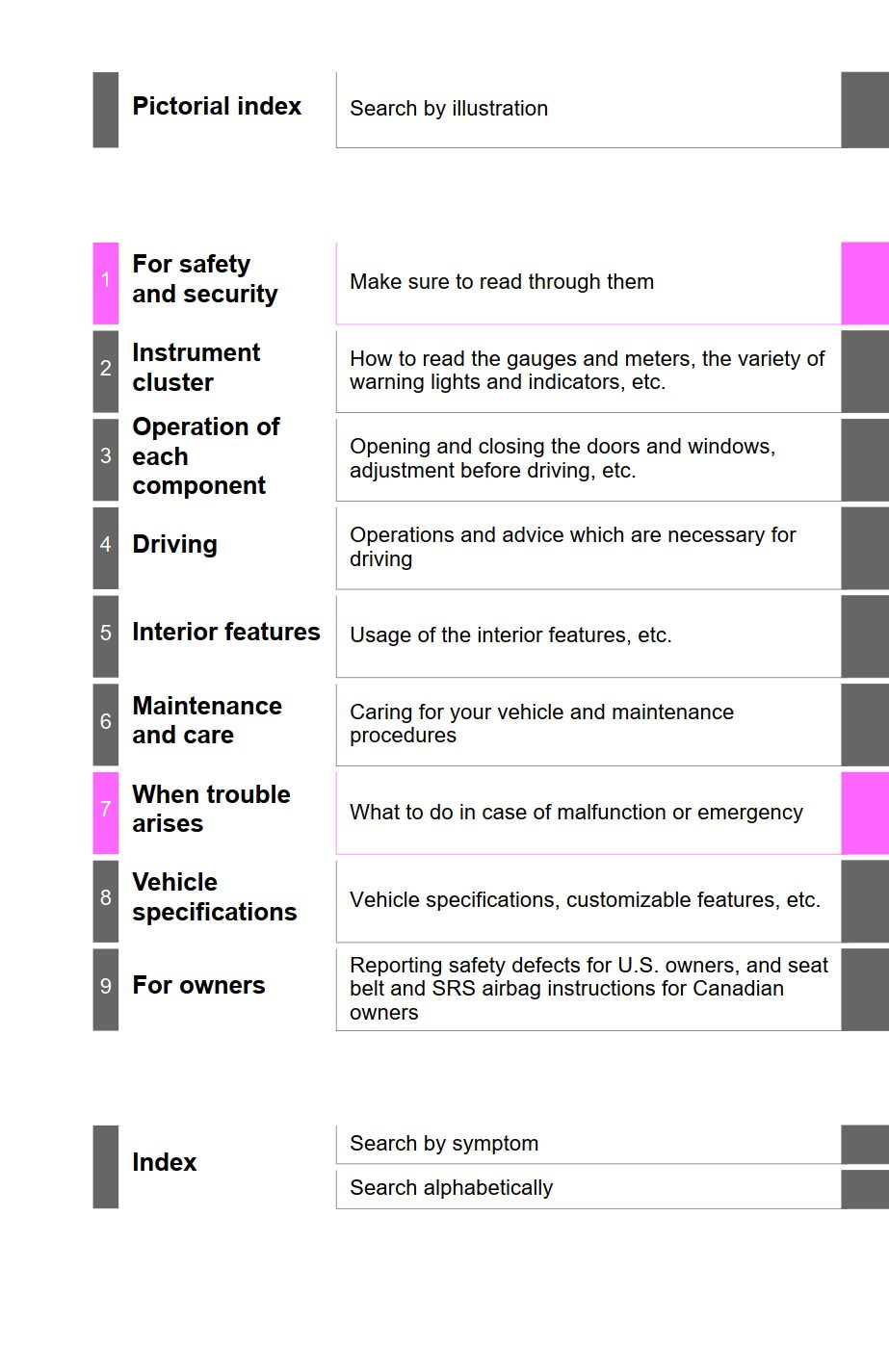 2020 toyota camry hybrid owner's manual