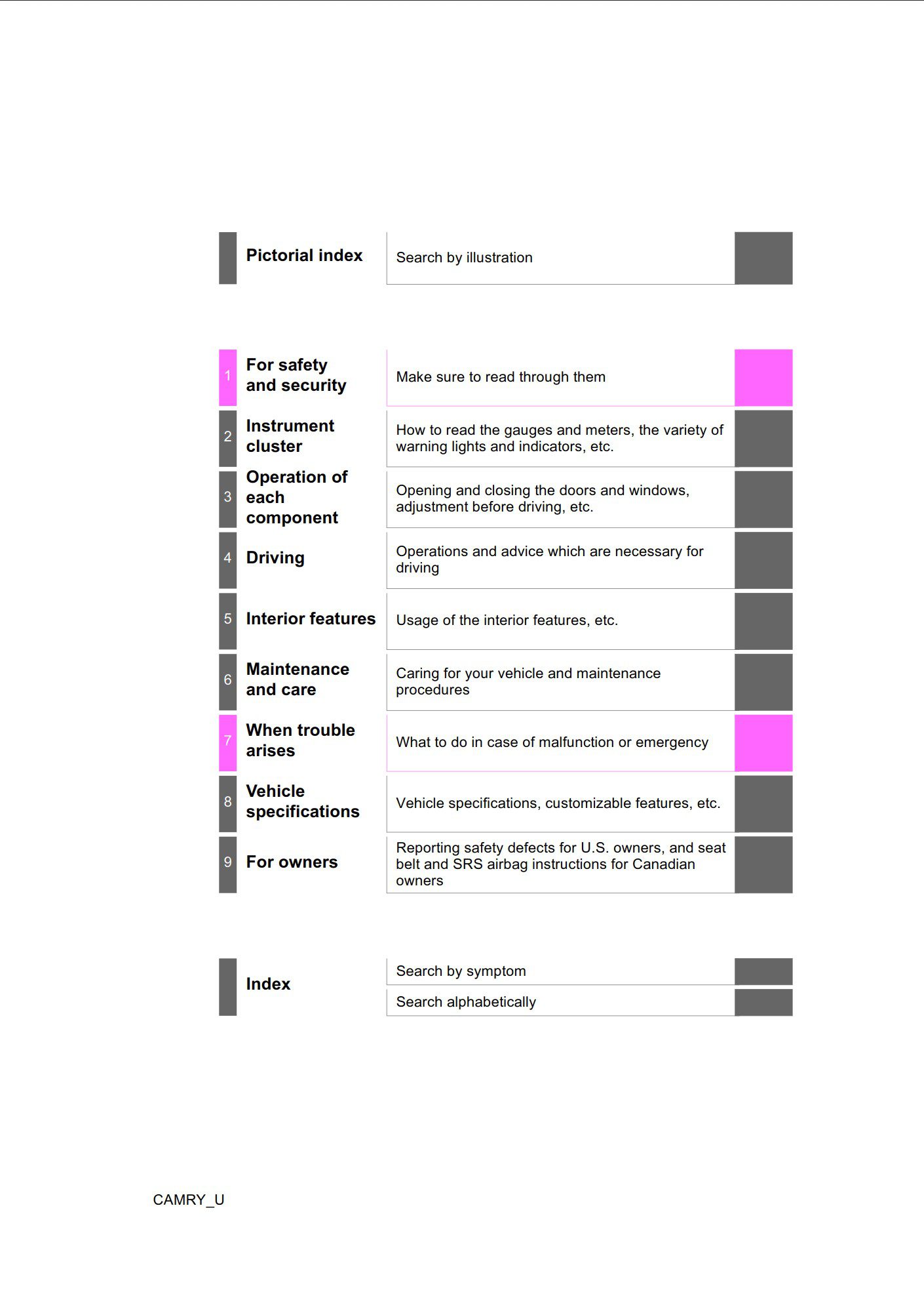 2020 toyota camry owner's manual