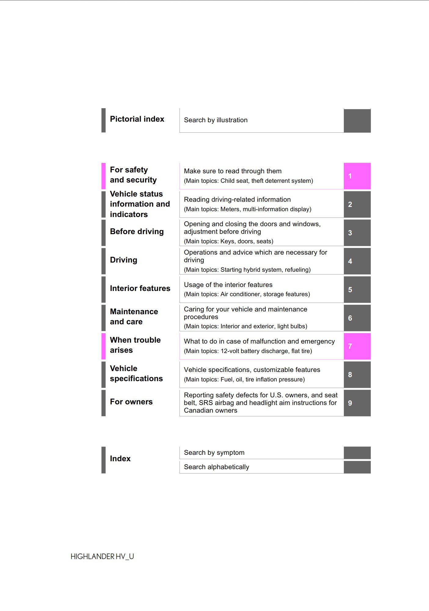 2020 toyota highlander hybrid owner's manual