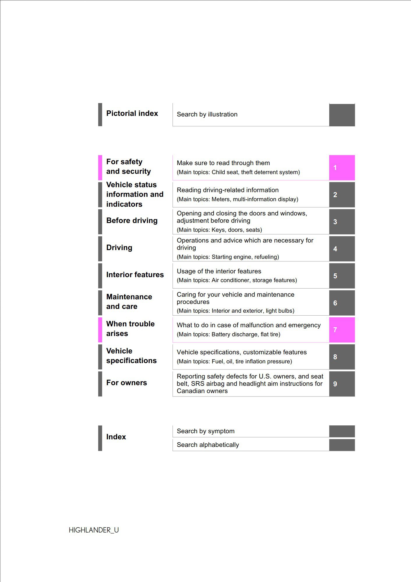 2022 toyota highlander owner's manual