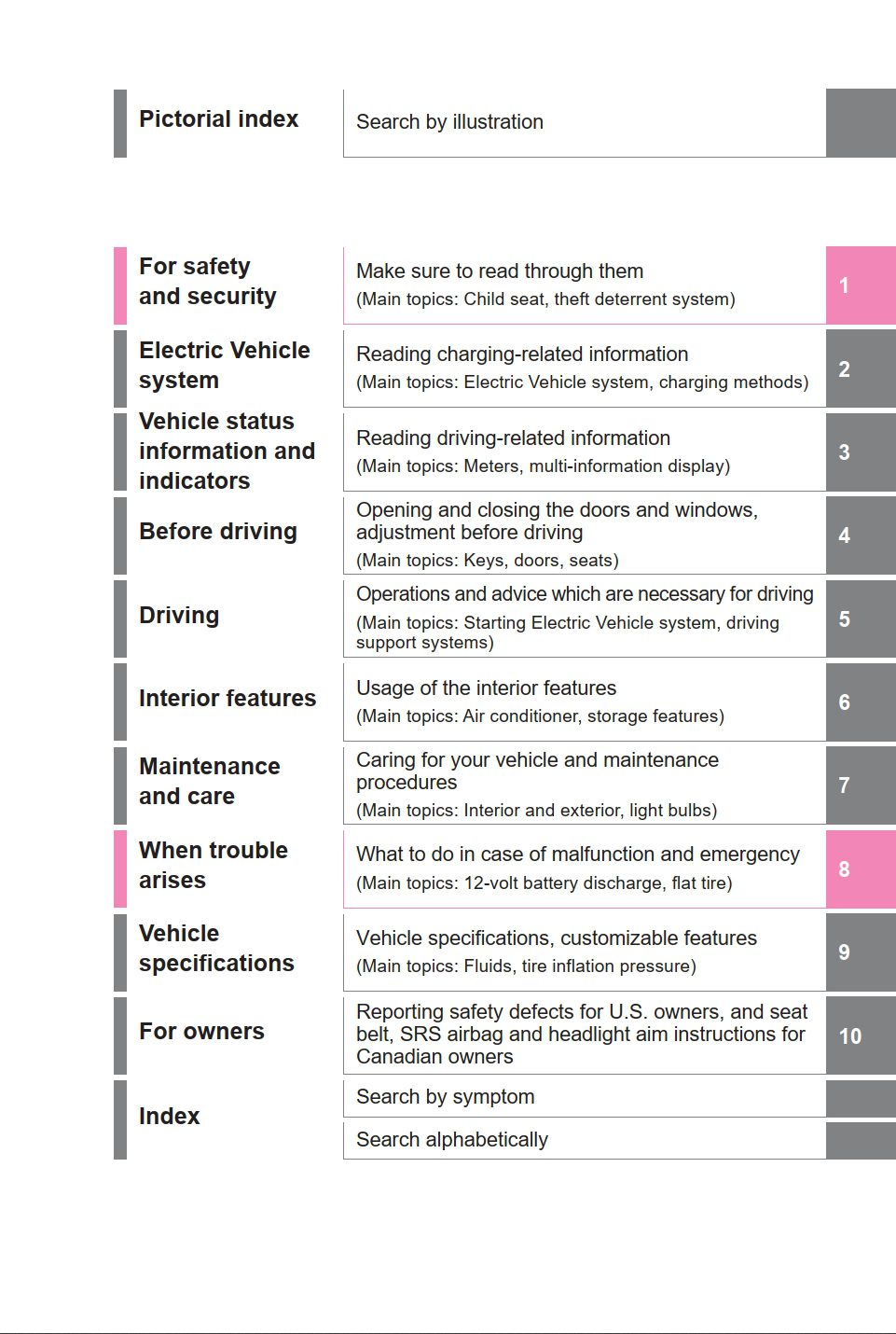 2024 subaru solterra owner's manual