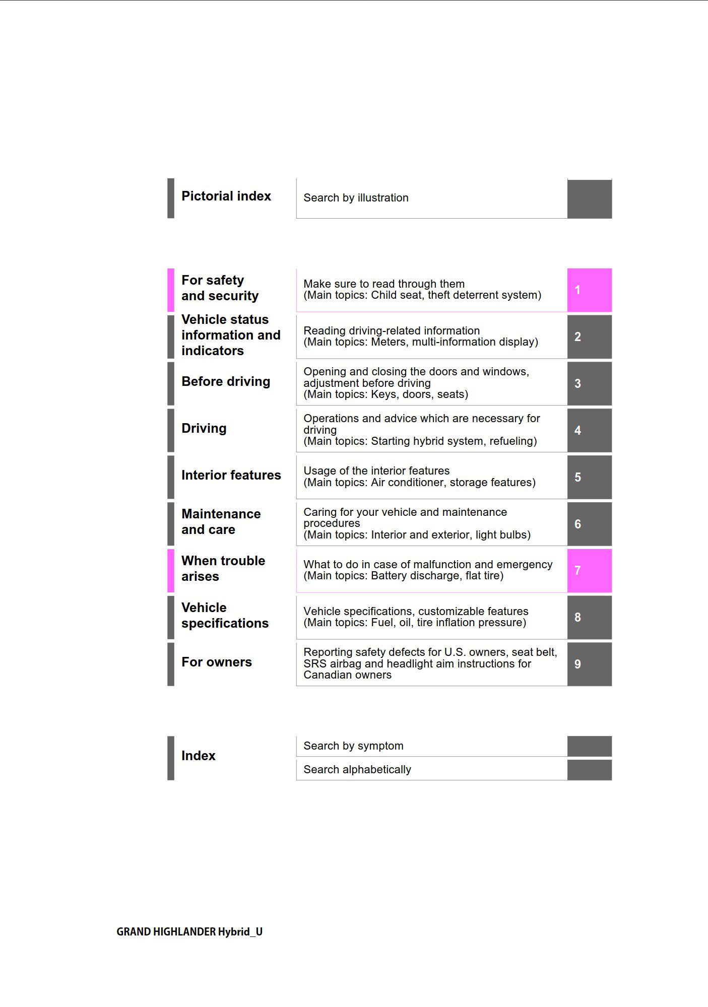 2024 toyota grand highlander hybrid owner's manual