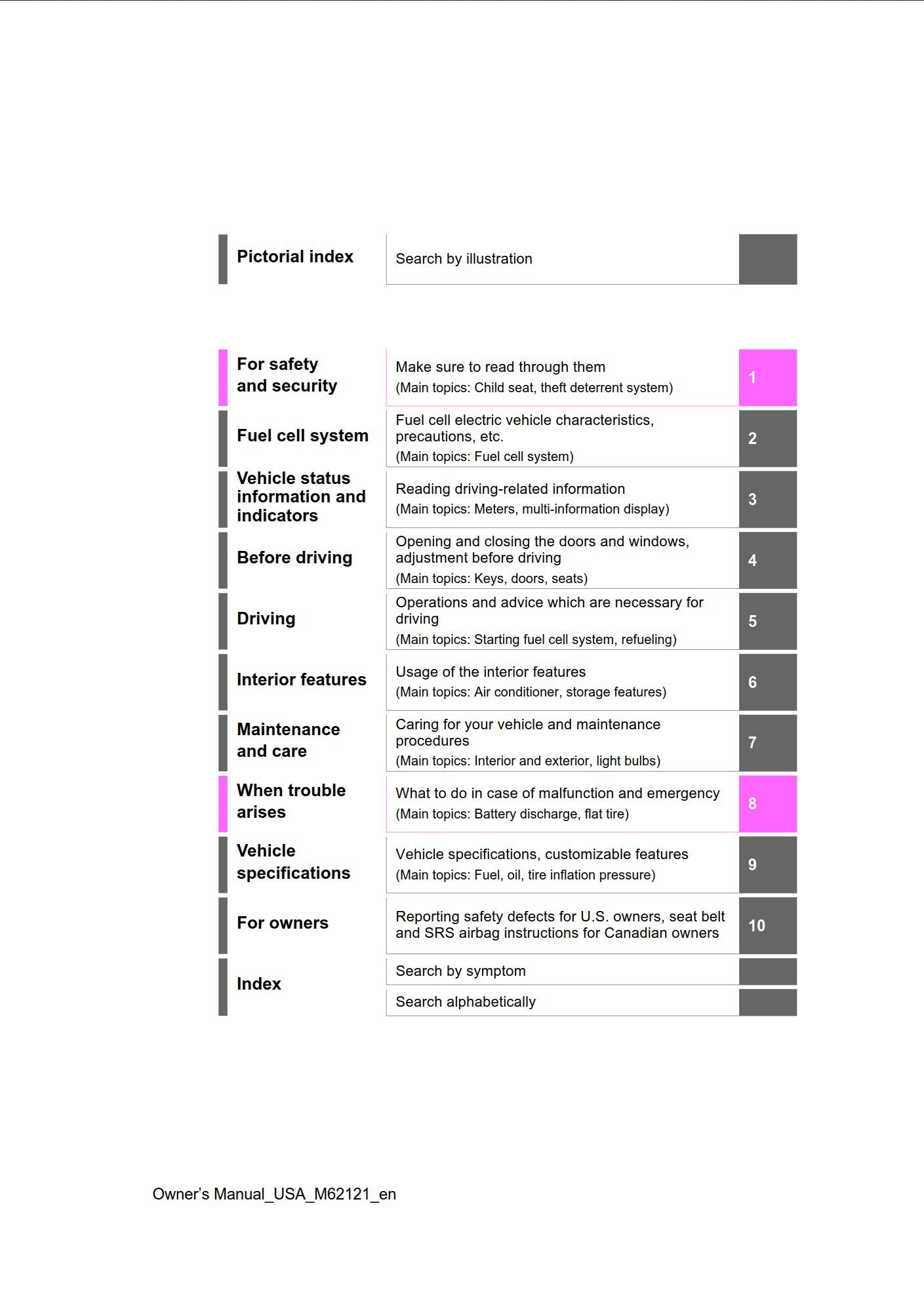 2024 toyota mirai owner's manual