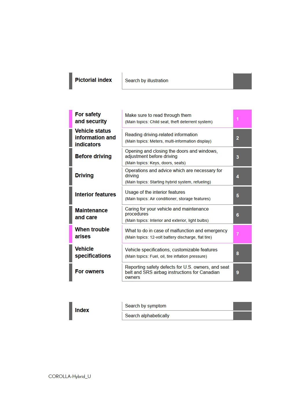 2025 toyota corolla hybrid owner's manual