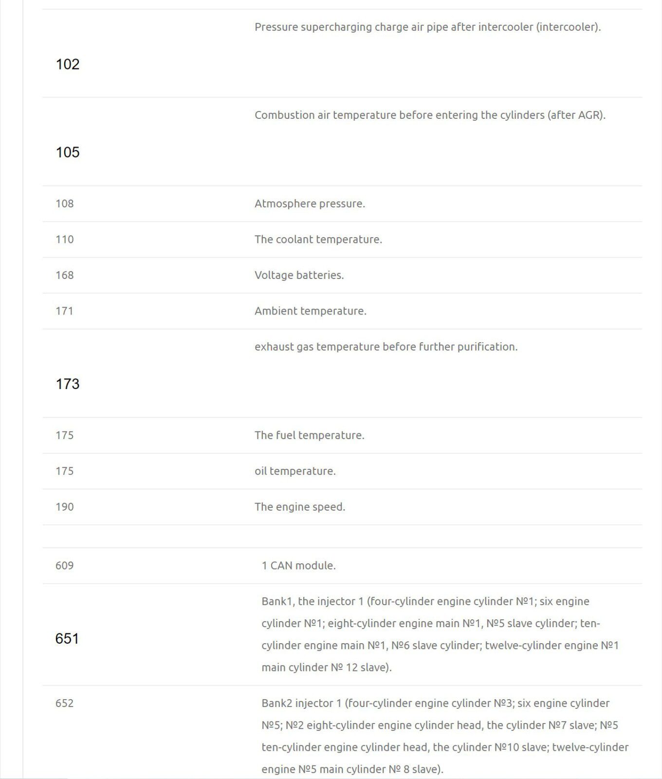 3737 to 3966 man edc7 fault codes