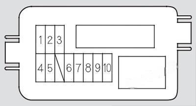 acura mdx 2001 2006 fuse layout 8 2024 11 15 16 22 31