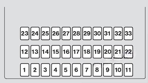 acura rl 2005 2012 fuse layout 11 2024 11 16 09 09 25