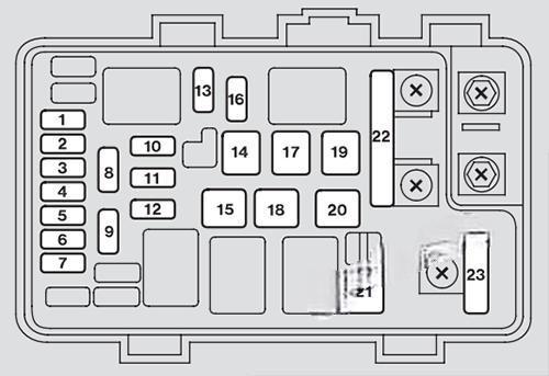 acura rl 2005 2012 fuse layout 9 2024 11 16 09 08 58