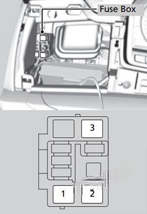 acura rlx 2014 2018 fuse layout 12 2024 11 16 10 39 50