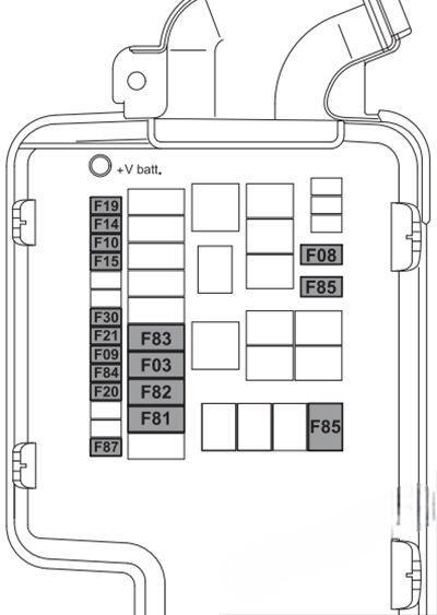 alfa romeo mito 2014 2018 fuse layout 6 2024 11 18 10 21 18