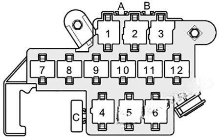 audi a2 1999 2005 fuse layout 6 2024 11 18 12 12 36