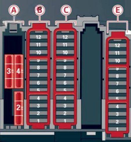 audi a4 s4 2008 2016 fuse layout 11 2024 11 18 14 55 43