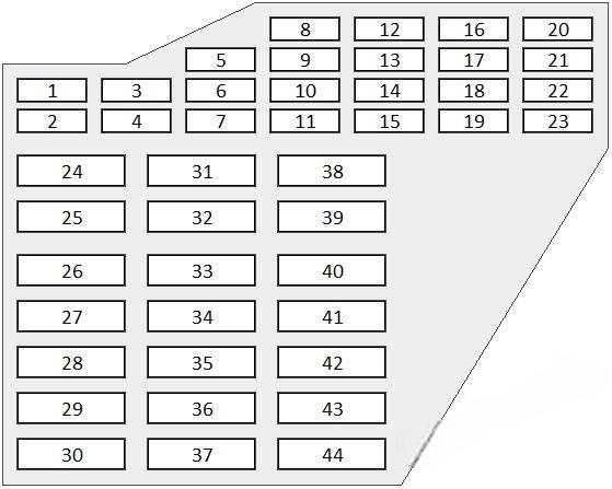 audi a8 and s8 2008 2009 fuse layout 5 2024 11 18 21 01 53