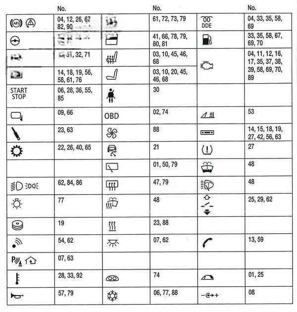 bmw 1 series 2004 2013 fuse layout 5 2024 11 19 12 47 07
