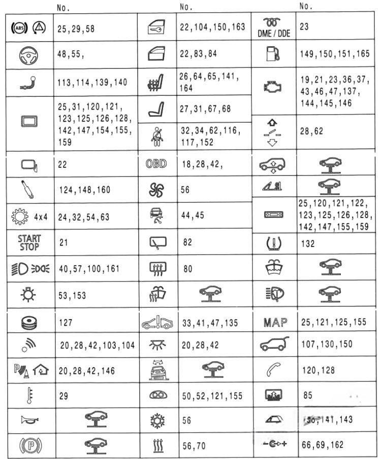 bmw 3 series 2012 2018 fuse layout 4 2024 11 19 14 21 29