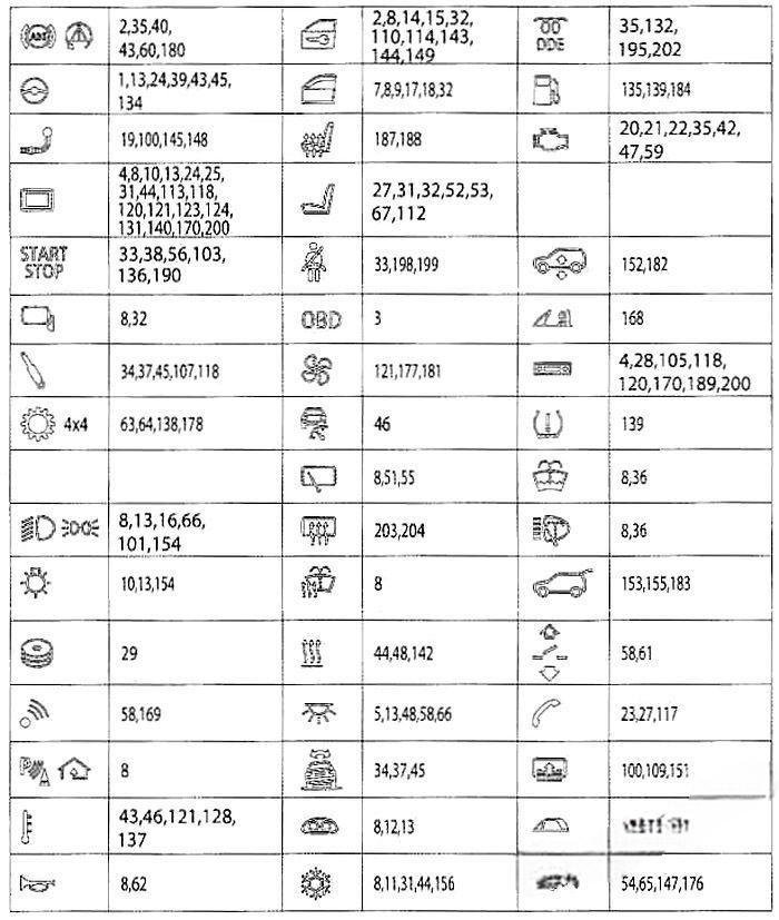 bmw 7 series 2009 2016 fuse layout 10 2024 11 19 20 44 34