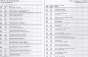 bmw fault code lists and guides