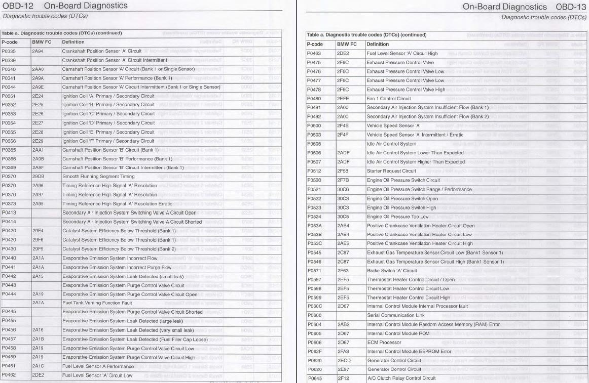 bmw fault code lists and guides