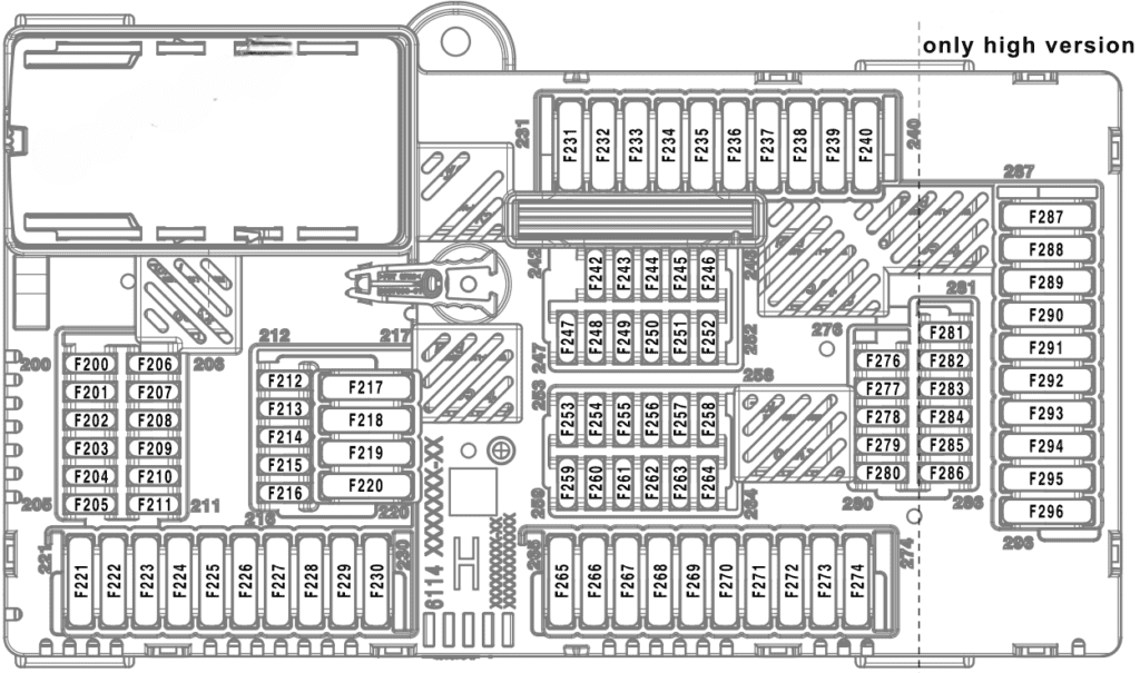 bmw x7 2019 2022 fuse layout 5 2024 11 20 12 47 37