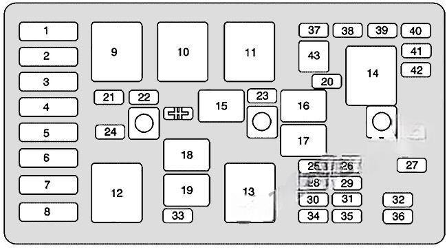 buick century 1997 2005 fuse layout 10 2024 11 20 15 27 42