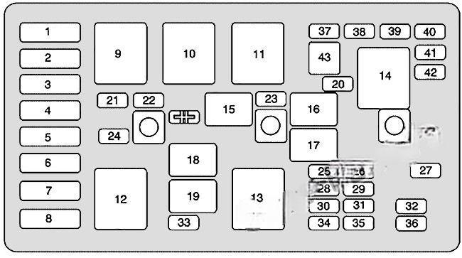 buick century 1997 2005 fuse layout 4 2024 11 20 15 25 52