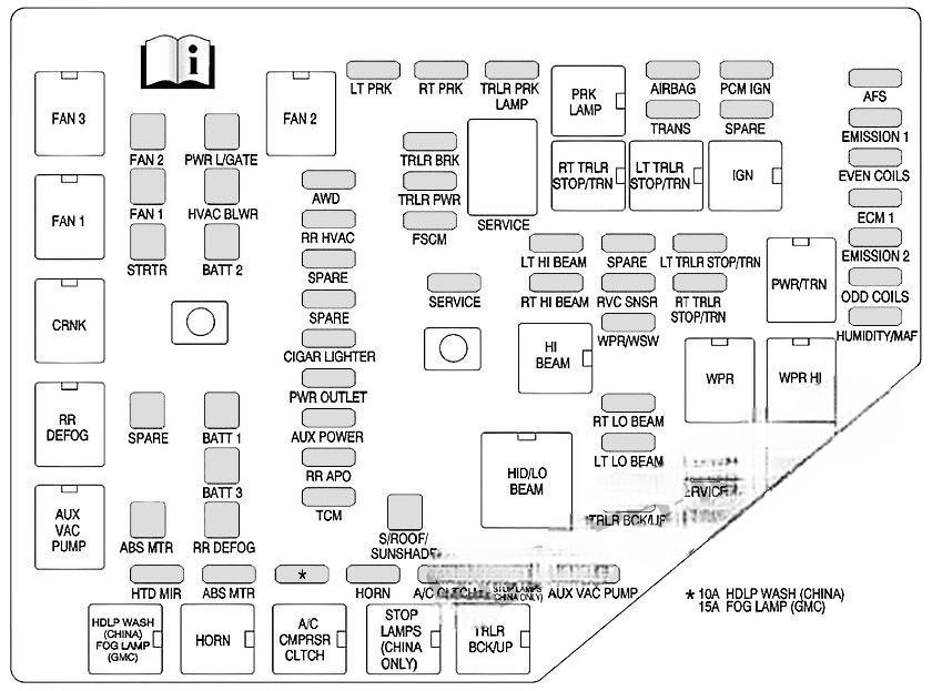 buick enclave 2008 2017 fuse layout 10 2024 11 20 15 43 46