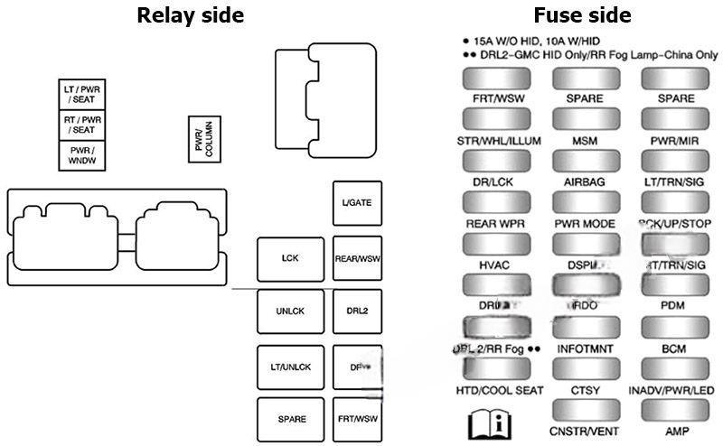 buick enclave 2008 2017 fuse layout 5 2024 11 20 15 41 58