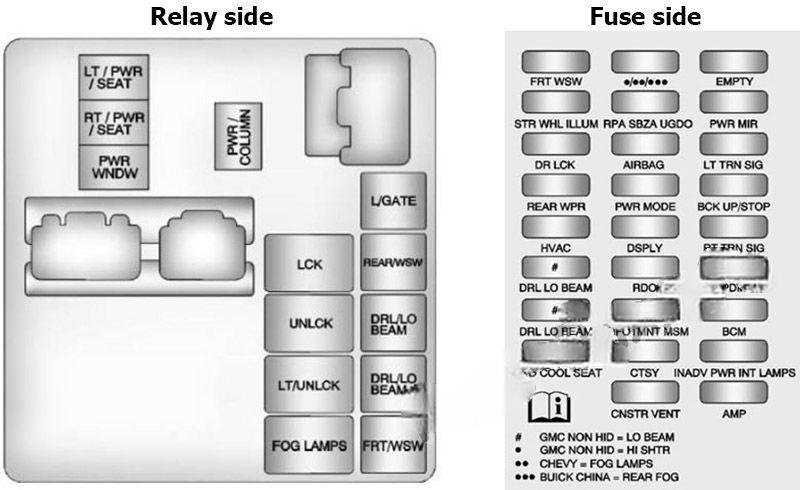 buick enclave 2008 2017 fuse layout 7 2024 11 20 15 42 42