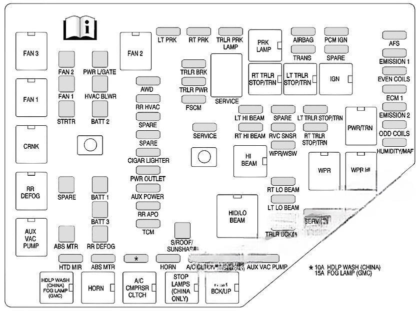 buick enclave 2008 2017 fuse layout 8 2024 11 20 15 43 05