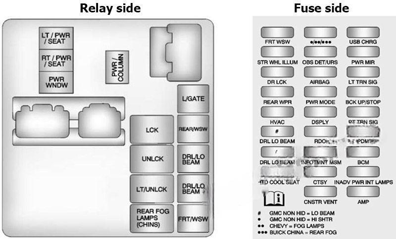 buick enclave 2008 2017 fuse layout 9 2024 11 20 15 43 24