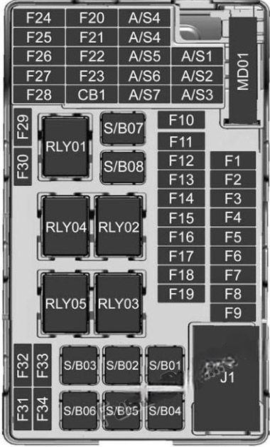 buick encore 2013 2022 fuse layout 3 2024 11 20 21 26 50