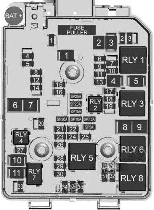 buick encore 2013 2022 fuse layout 5 2024 11 20 21 27 21