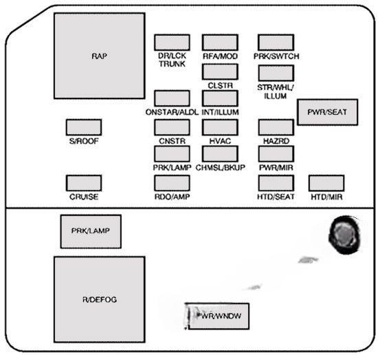 buick lacrosse 2005 2009 fuse layout 2 2024 11 21 08 35 53