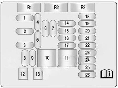 buick lacrosse 2010 2016 fuse layout 4 2024 11 21 08 42 21