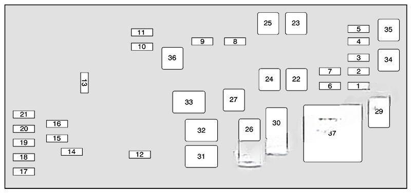 buick lucerne 2006 2011 fuse layout 6 2024 11 21 09 15 52