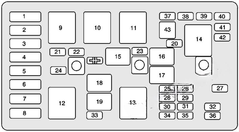 buick regal 1997 2004 fuse layout 10 2024 11 21 09 40 29