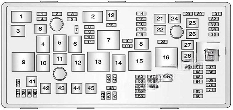 buick regal 2011 2017 fuse layout 4 2024 11 21 10 28 24