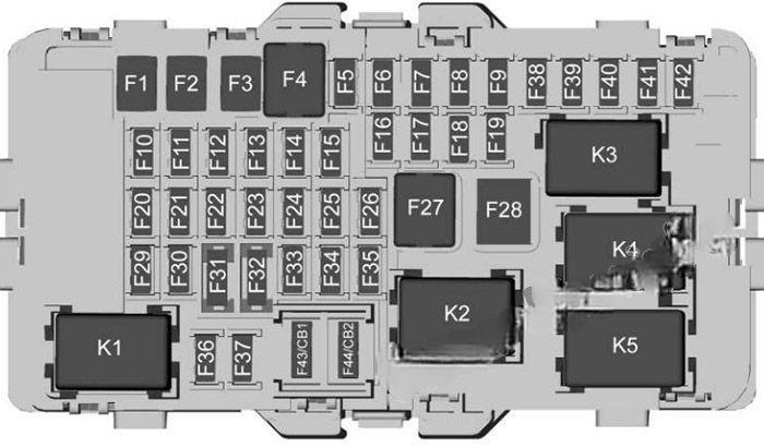 buick regal 2018 2020 fuse layout 3 2024 11 21 10 32 39